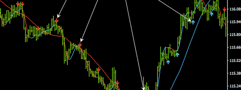 Tổng hợp các indicator cho tín hiệu giao dịch cực tốt
