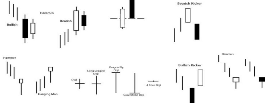 10 mô hình hành động giá ngắn hạn giúp bạn giao dịch price action hiệu quả hơn – Phần 1