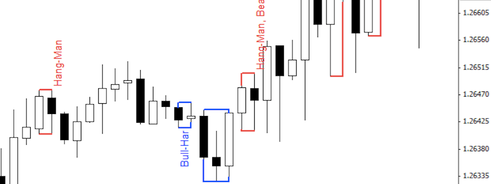 Chỉ báo Pattern Recognition - Lại thêm một công cụ tìm mô hình nến mạnh mẽ nữa