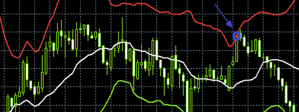Chỉ báo Exclusive Bollinger - Hậu bối của Bollinger Bands