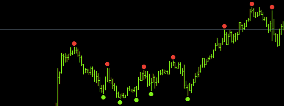 Chỉ báo HighLow Arrow - Công cụ quan sát price action