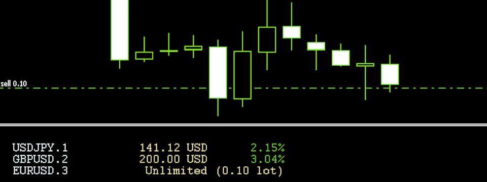 Chỉ báo Risk Calculator - Công cụ tính toán rủi ro